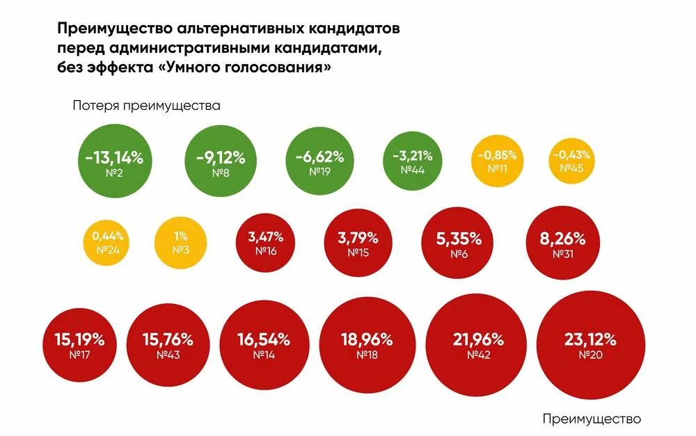 Умное голос голосование 2024. Кандидаты умного голосования. Умное голосование Результаты. Умное голосование Москва. Результаты умного голосования 2020.