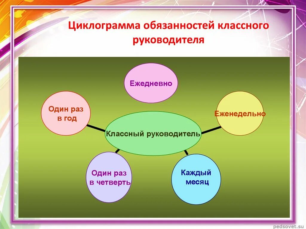 Инструменты классного руководителя. Обязанности классного руководителя. права и обязанности классного руководителя. классный руководитель и его обязанности. должностные обязанности классного руководителя.