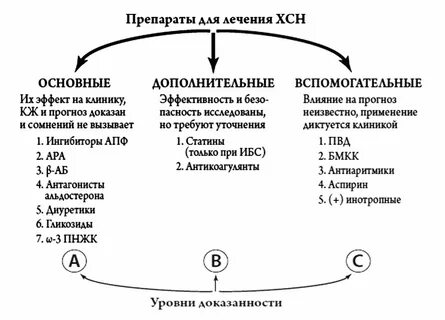 Что такое хсн в медицине простыми словами