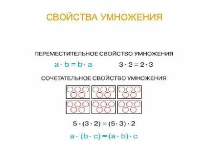 Переместительное свойство рациональных чисел