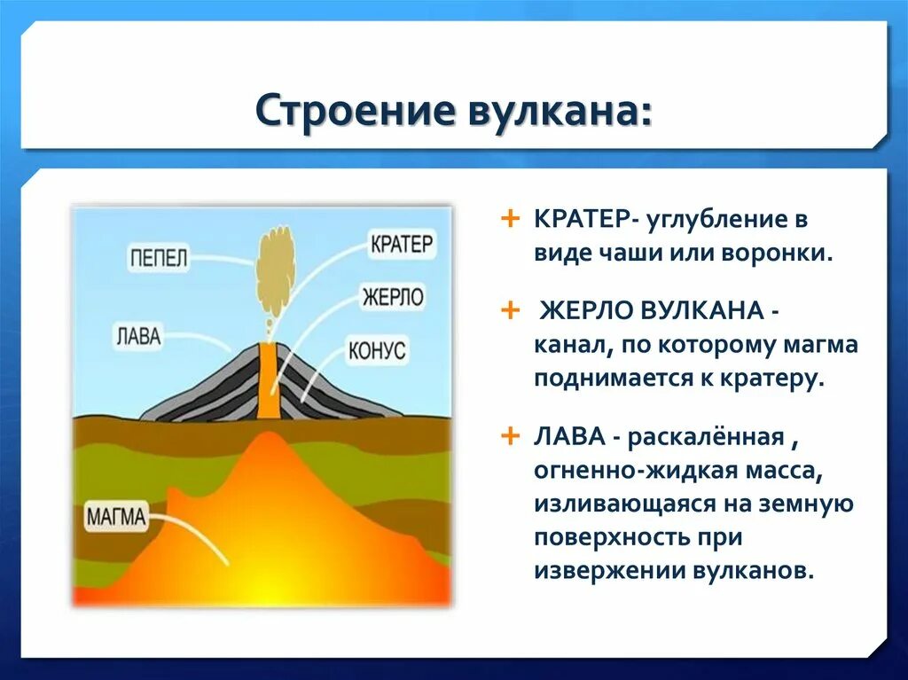 Что такое магма 5 класс