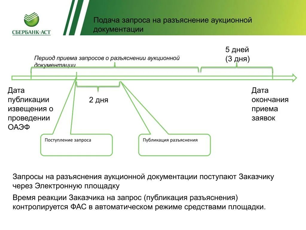 Запрос на разъяснение аукционной документации. Запрос на разъяснение. Разъяснение на запрос аукциона. Запрос разъяснений образец. Сроки внесения изменений в аукционную документацию