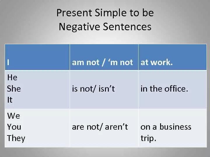 Презент Симпл негатив. Not be в презент Симпл. To be present simple negative. Past simple negative. Write affirmative and negative sentences