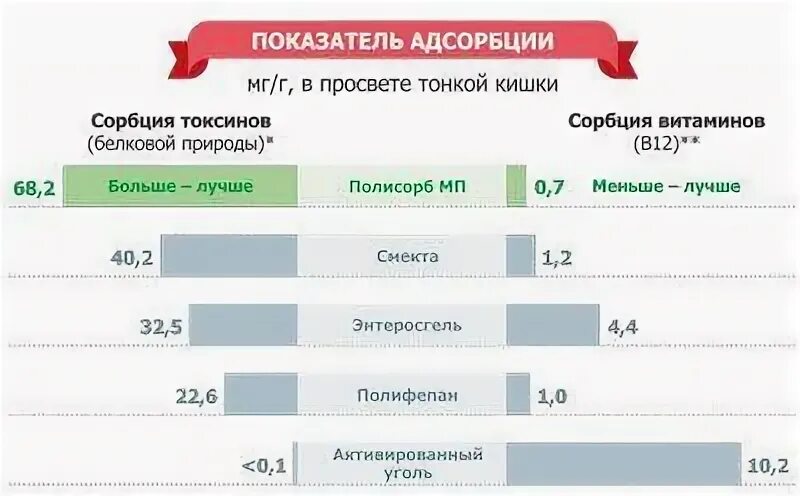 Через сколько после еды можно пить полисорб. Через сколько после еды можно пить полисорб