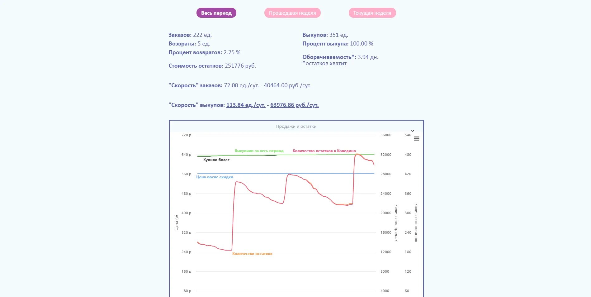 Что такое ctr на вайлдберриз
