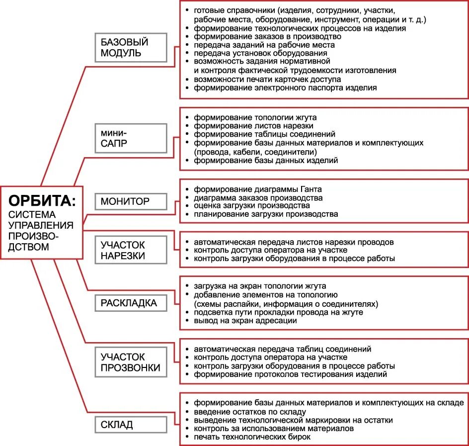 Готовые справочники. Регламент запуска оборудования. Запуск оборудования на производстве. Система контроля загрузки. Мониторинг загрузки станка.