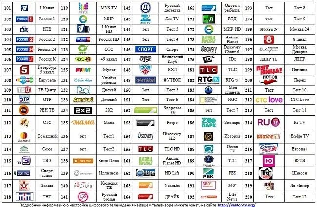 Список каналов цифрового телевидения в Москве. Приставка для цифрового телевидения на 20 каналов список каналов. Список кабельных каналов. Кабельное ТВ каналы список.