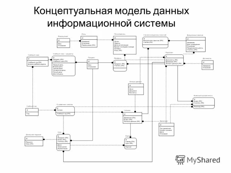 Концептуальная схема базы данных фото - PwCalc.ru