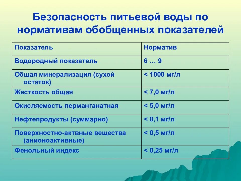 Гигиенические показатели качества воды. Санитарно-гигиенический показатель безопасности воды. Основные гигиенические показатели качества питьевой воды. Химические показатели качества питьевой воды нормативы. Нормативы обобщенных показателей безопасности питьевой воды.