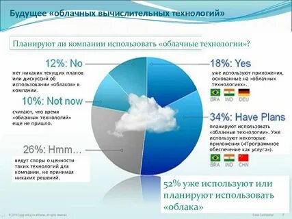Как пользоваться облачными технологиями