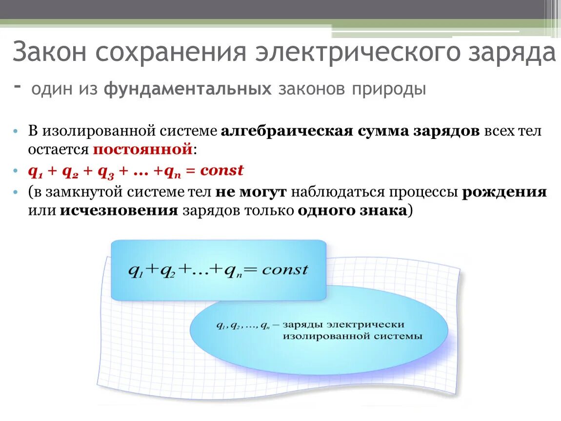 Сохранение электрического заряда