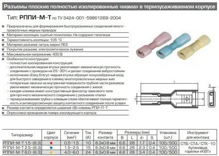 Рппи м