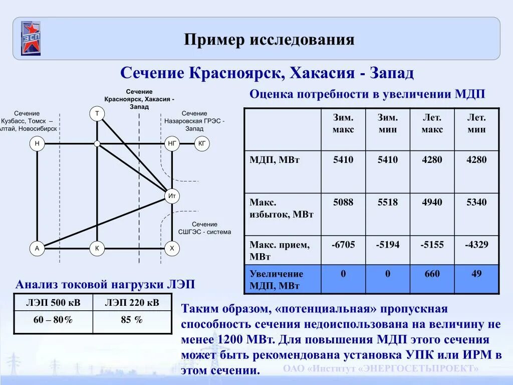 Контролируемое сечение