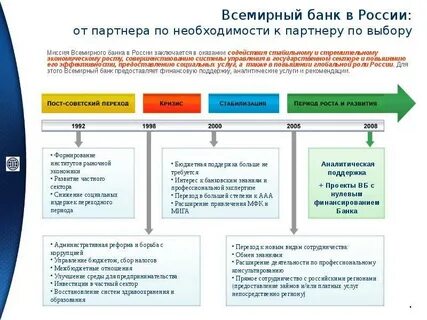 Квалификация банков