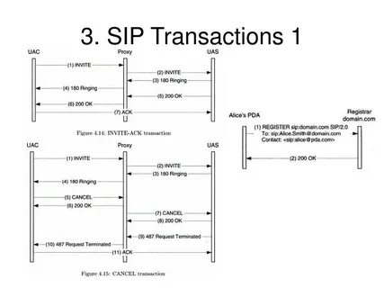 Sip перевод