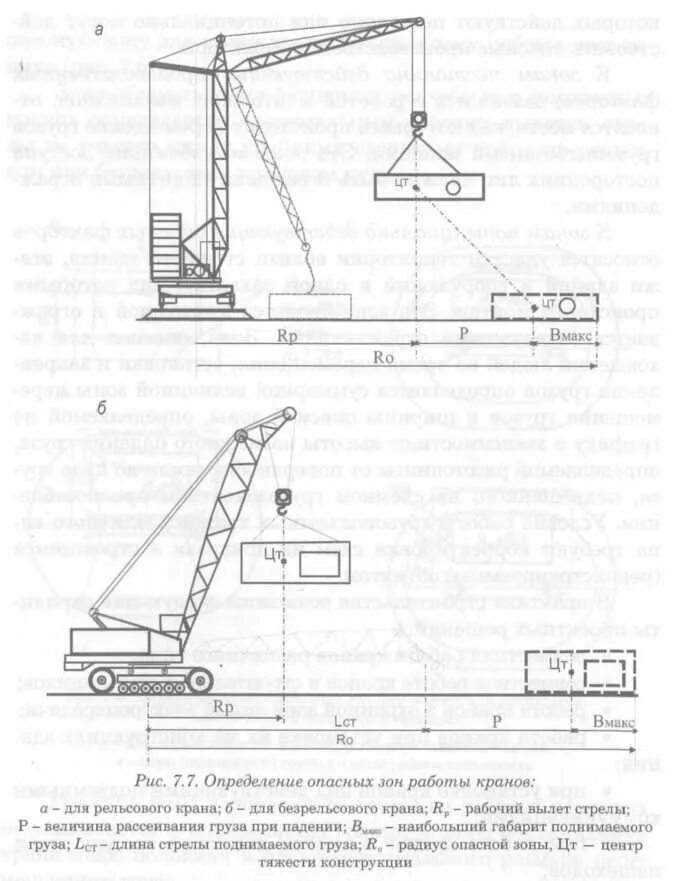Опасная зона самоходного стрелового крана. Радиус зоны перемещения груза башенный кран. Схема зона разгрузки крана. Передвижной башенный кран на автомобильном ходу схема.