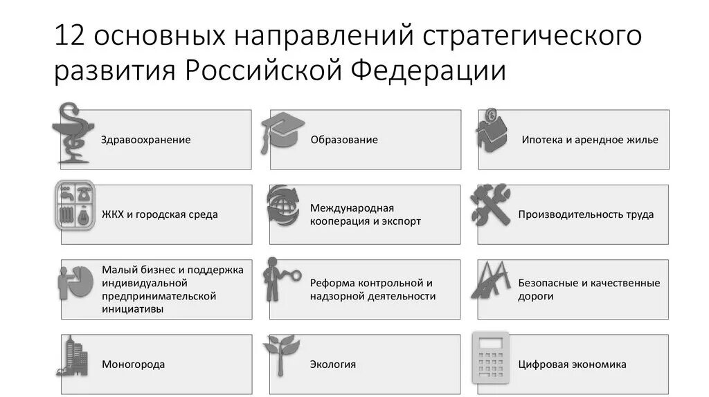 Развитие 29 рф. Направления стратегического развития РФ. Основные направления стратегического развития. Основные направления развития России. Базовые направления стратегического развития.