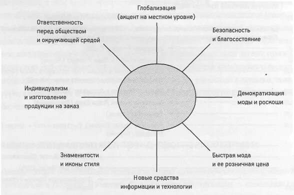 Тест глобализация 9 класс обществознание. Глобализация схема. Процессы глобализации схема. Глобализация в экономике схема. Глобализация общества схема.