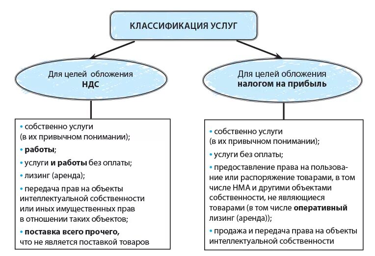 Чем отличается найм от аренды квартиры. Чем лизинг отличается от аренды. лизинг и аренда отличия. лизинг и аренда в чем разница. передача объекта в пользование лизинг и аренда.