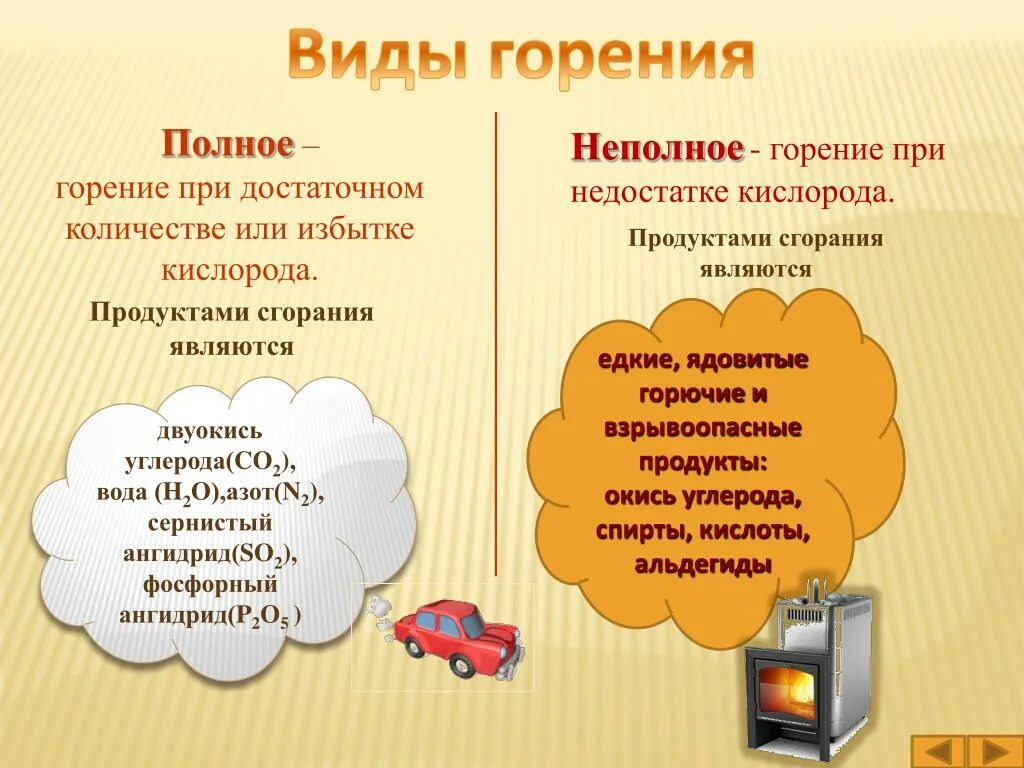 К продуктам горения относится. Полное и неполное горение. Виды горения. Горение виды горения. Полное и неполное сгорание топлива.