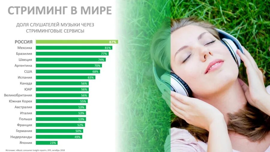 Слушать музыку зарубежную хиты 2025 года