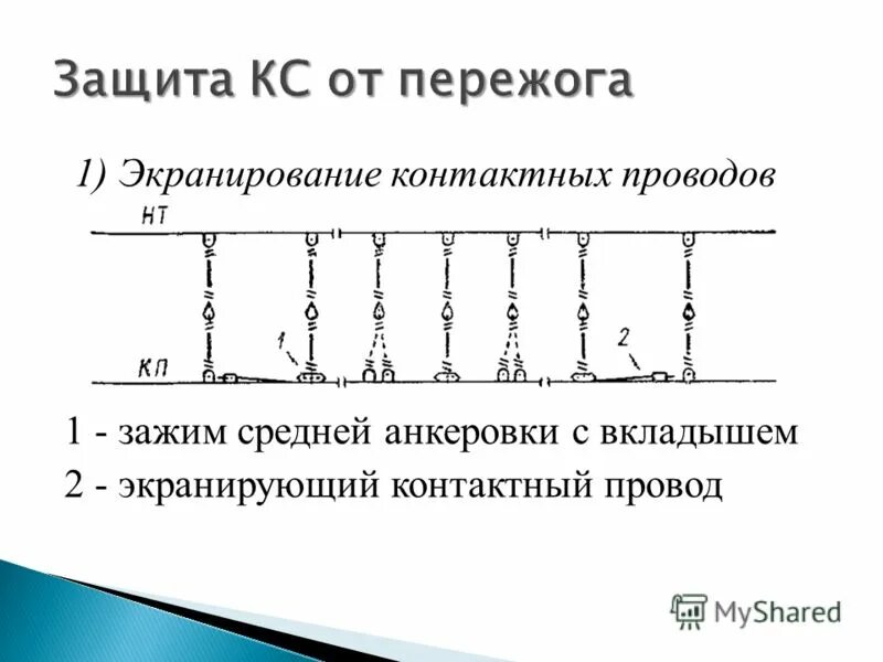 Экранирование низкочастотных магнитных полей. Регулярные выражения экранирование. Экранирование 1с. Пермаллой для экранирования. Экранирование 1с.