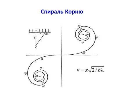 Спираль корню