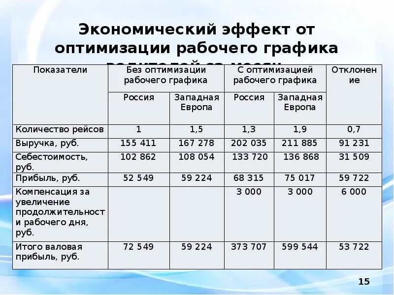 Экономическое обоснование мероприятия. Экономическое обоснование об увеличении штата. Увеличение штата сотрудников обоснование. Обоснование на увеличение штата сотрудников пример. Обоснование для увеличения штата пример.