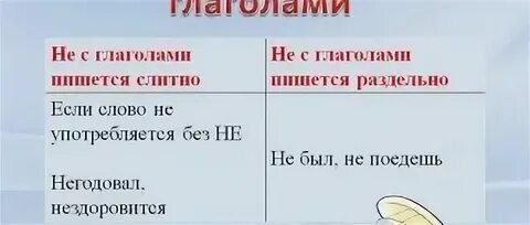 Не с деепричастиями пишется раздельно или