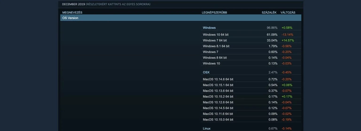 Скидки на игры. Steam топ. Самые популярные в стиме. Список самых продаваемых игр. Скрины часов в ксго.