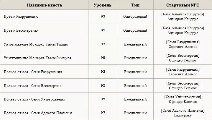 7.38 список изменений. 7.38 список изменений