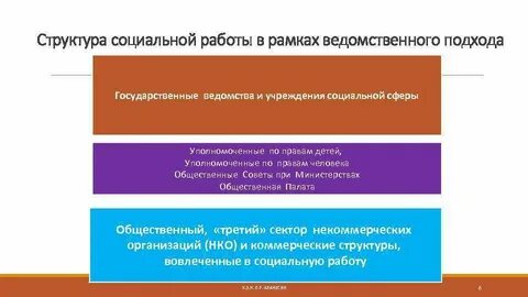 Социальные службы города