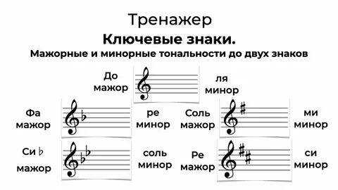 Знаки при ключе в фа минор