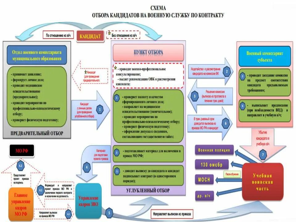 Отбор кандидатов на военную службу по контракту. Альтернативная гражданская служба. Отбор кандидатов на военную службу по контракту. Требования к гражданам поступающим на военную службу. Служба по контракту в фсб.