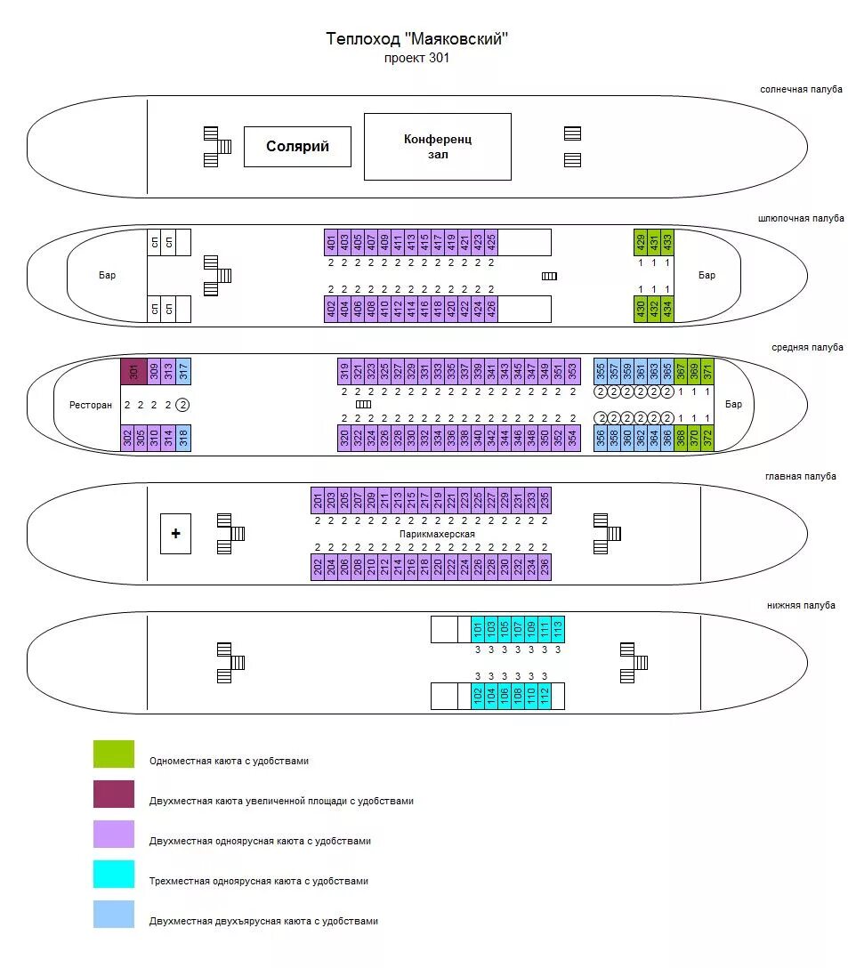 Маяковский схема. Маяковский схема. Маяковский таблица. Революционные плакаты маяковского. Окна роста плакаты.