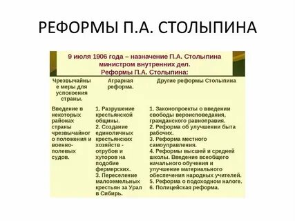 Прочитайте речь столыпина и заполните таблицу