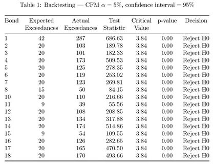 Level table