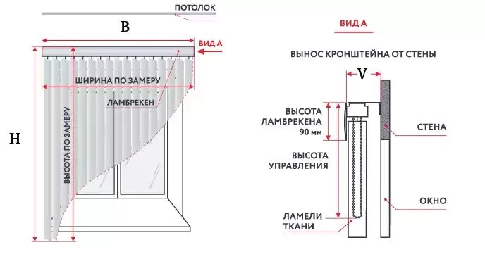 Вертикальные жалюзи высота. Жалюзи вертикальные тканевые Размеры. Карниз для вертикальных жалюзи Размеры. Жалюзи вертикальные Размеры. Схема замера вертикальных жалюзи.