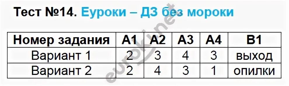 Контрольно-измерительные материалы по русскому языку 7 класс ответы. Тест 14. Расчетные задачи вариант 1. Тест 11 русский язык 6 класс.