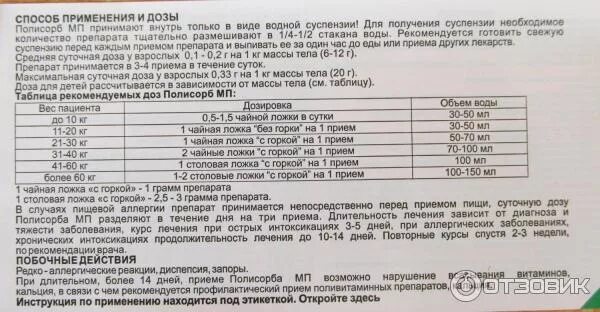 Сколько раз давать полисорб. Полисорб дозировка для детей. Полисорб инструкция по применению. Полисорб грудничку дозировка.