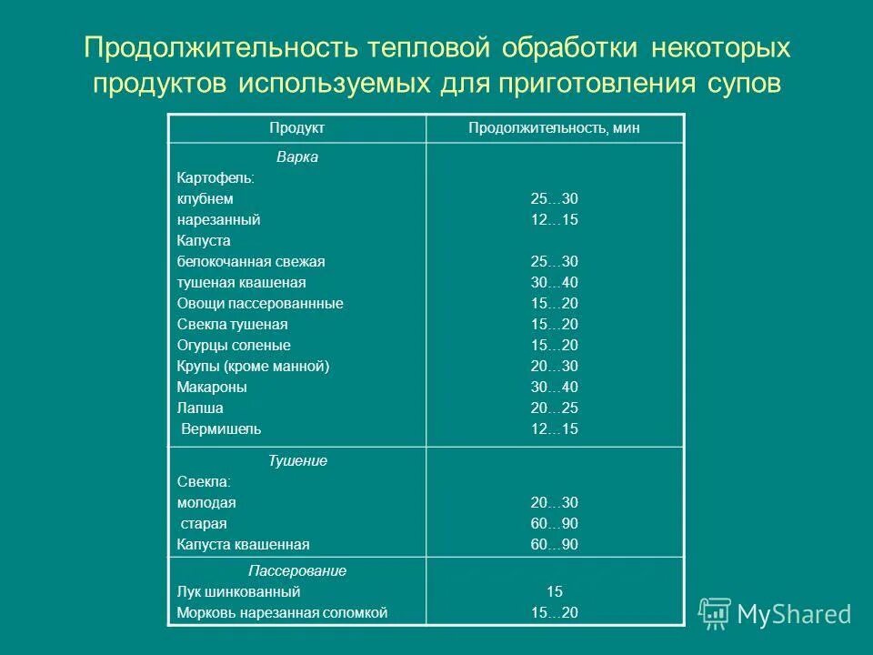 Какие изменения происходят при тепловой обработке. Продолжительность тепловой обработки овощей. проценты потерь при тепловой обработке продуктов. таблица тепловой обработки. таблица потерь при тепловой обработке.