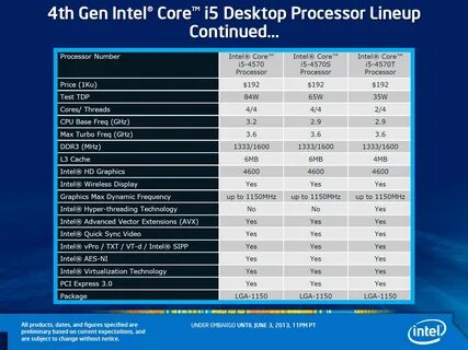 Характеристика intel core 2
