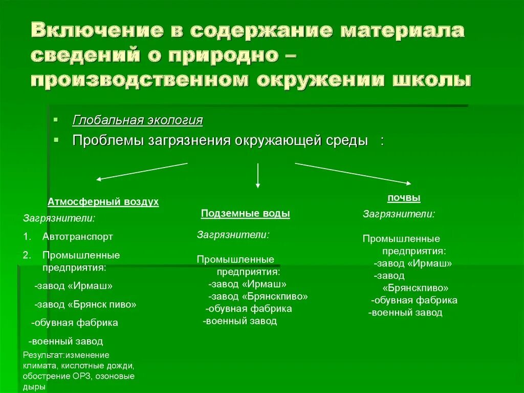 Включение в природном материале. Содержание материала. Экологические проблемы окружение окружение среды. Экологические проблемы окружение окружение среды воздух.