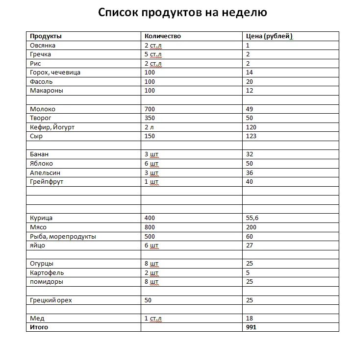 Продукты на месяц на 3 человека