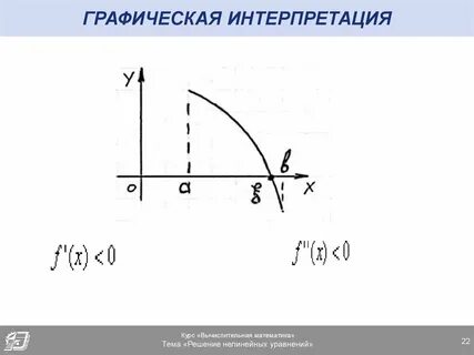 Графическая интерпретация