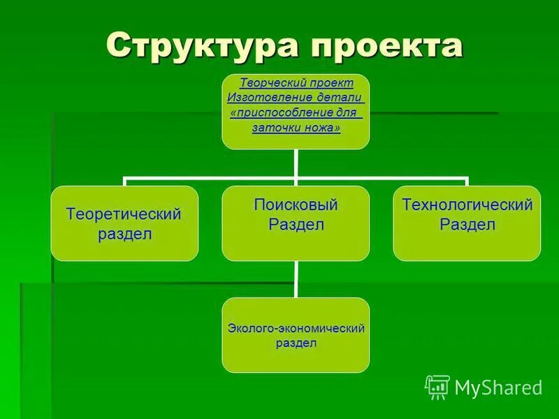 Структура работы маркетинга: найдено 90 картинок