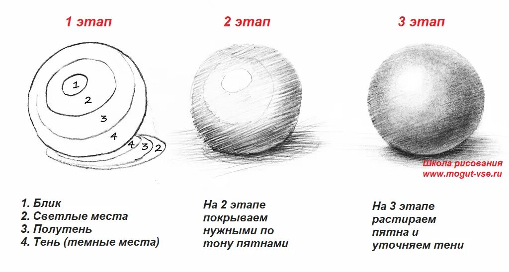 Учимся рисовать основы. Основы светотени в рисунке карандашом. основы рисунка для начинающих. рисунок шара пошагово. светотень в рисунке уроки.