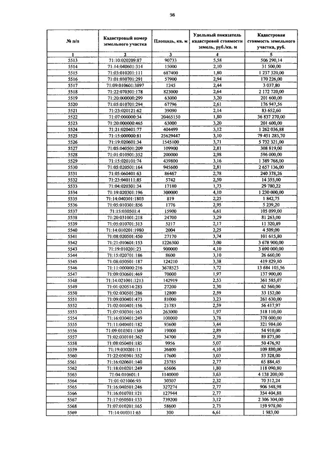 30140-750-1.2 Петля оконная. S70-0457. СТО 3.1-332-2021. Номера 001 152.