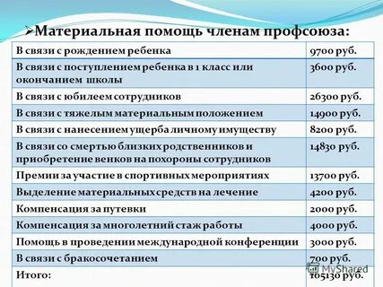 Материальная помощь 1 раз в год