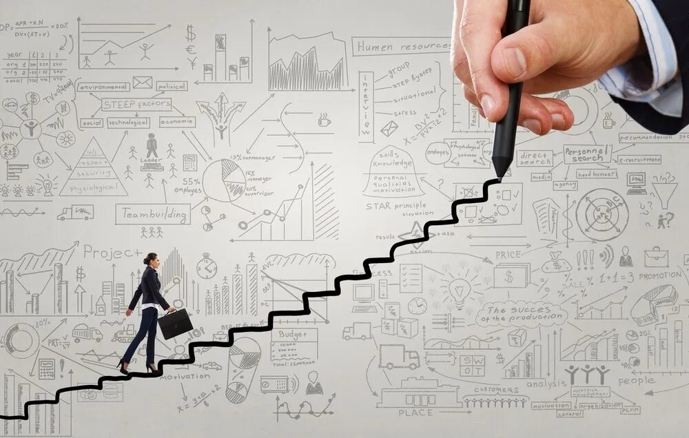 Видение будущего организации. Личностный рост. Карьерный рост. Бизнес фон. Визуализация мотивации.